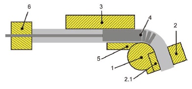 Tools in the rotary die bending process.jpg