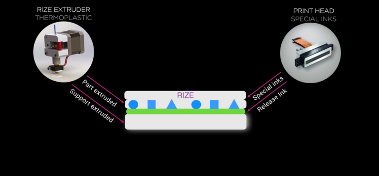 Rize-ADP-process-edit-768x358.png