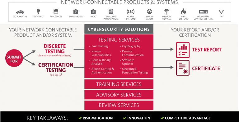 10180-Cybersecurity-Infographic_V5-768x392.jpg