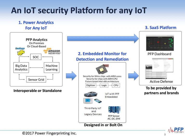 An-IoT-security-Platform-for-any-IoT-768x576.jpg