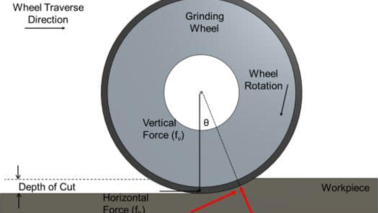 A Guide to Understanding Forces in Creepfeed Grinding