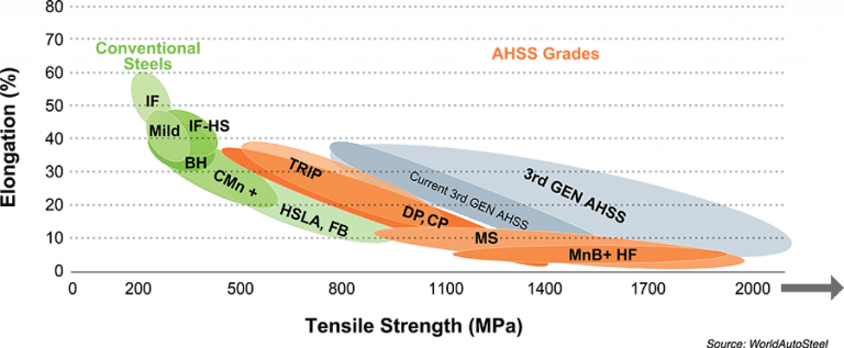 Steel-Strength-Ducility-Diagram-768x317.png