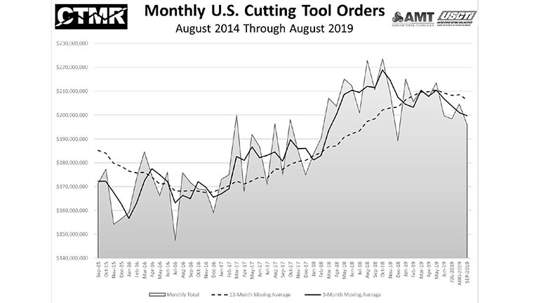 Monthly Cutting Tool Order August 768x432.jpg