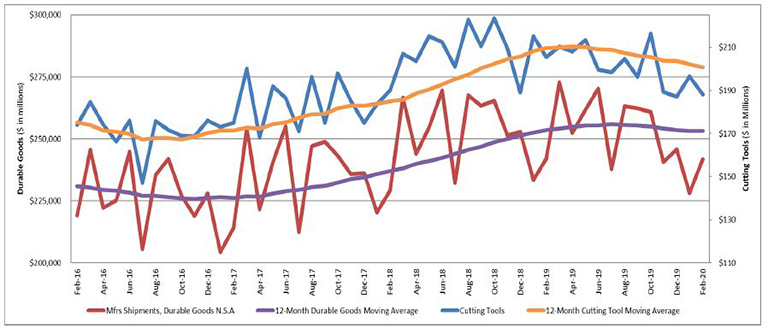 Monthly US Cutting Tool_February 1.JPG