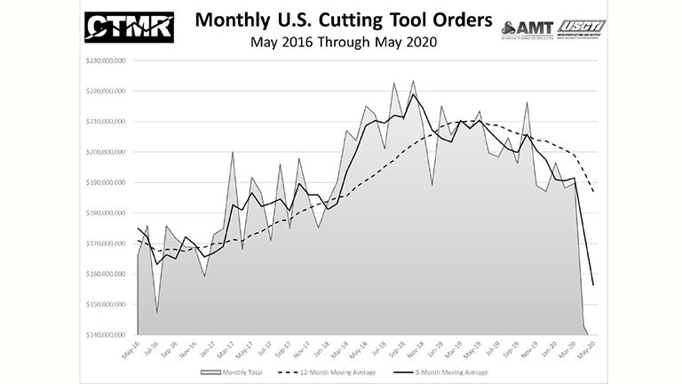 May Cutting Tool Orders 1.JPG