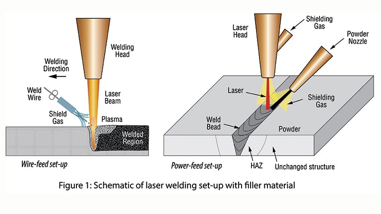 Fiber laser basics : which are the key components for my