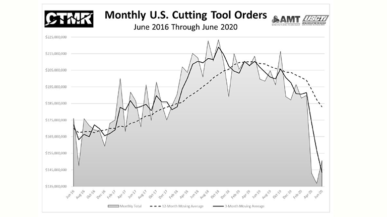 Cutting Tool Report Lead.JPG