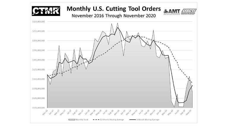 Cutting Tools November 1.JPG