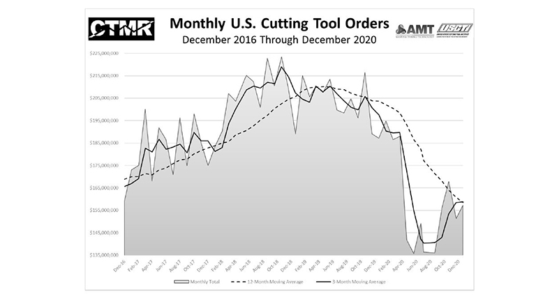 Cutting Tool Orders Decemeber 1.JPG