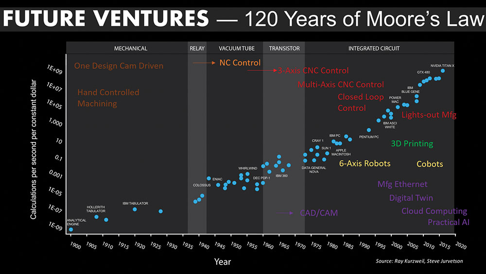 chart-future-ventures-fig2.jpg