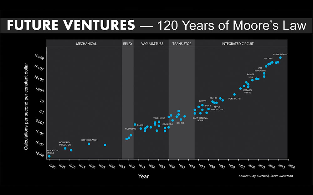 chart-future-ventures.jpg