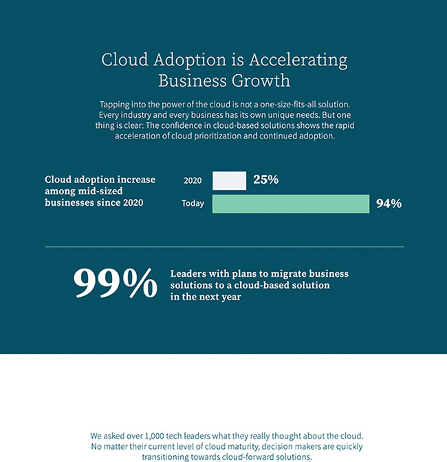 Cloud-adoption-increasing-Epicor-graphic.jpg