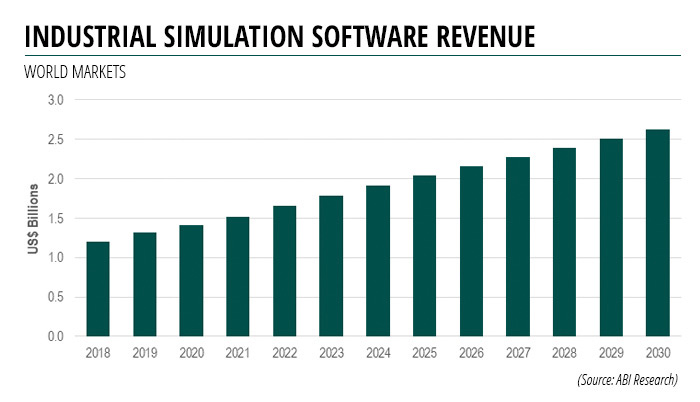 Simulation_Software_Revenue.jpg