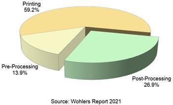 Wohlers-chart.jpg