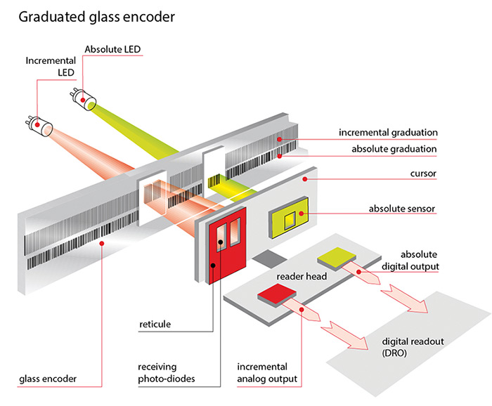 Glass-Encoder-Diagram-for-DRO.jpg