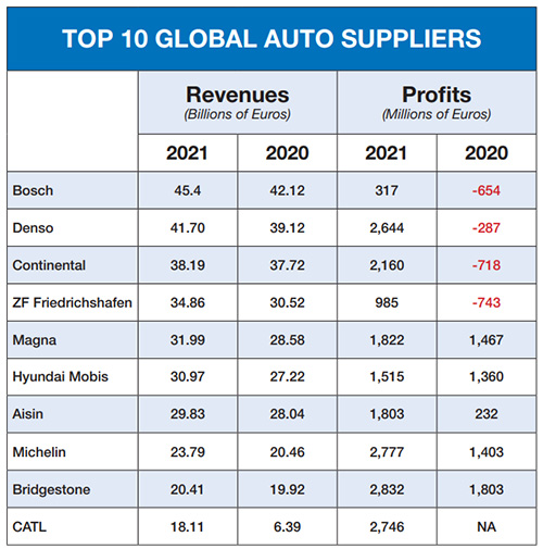 Top_10_Auto_Global_Supplier_Chart.jpg